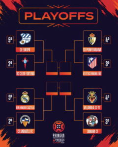 Cruces del playoff de ascenso a Segunda División